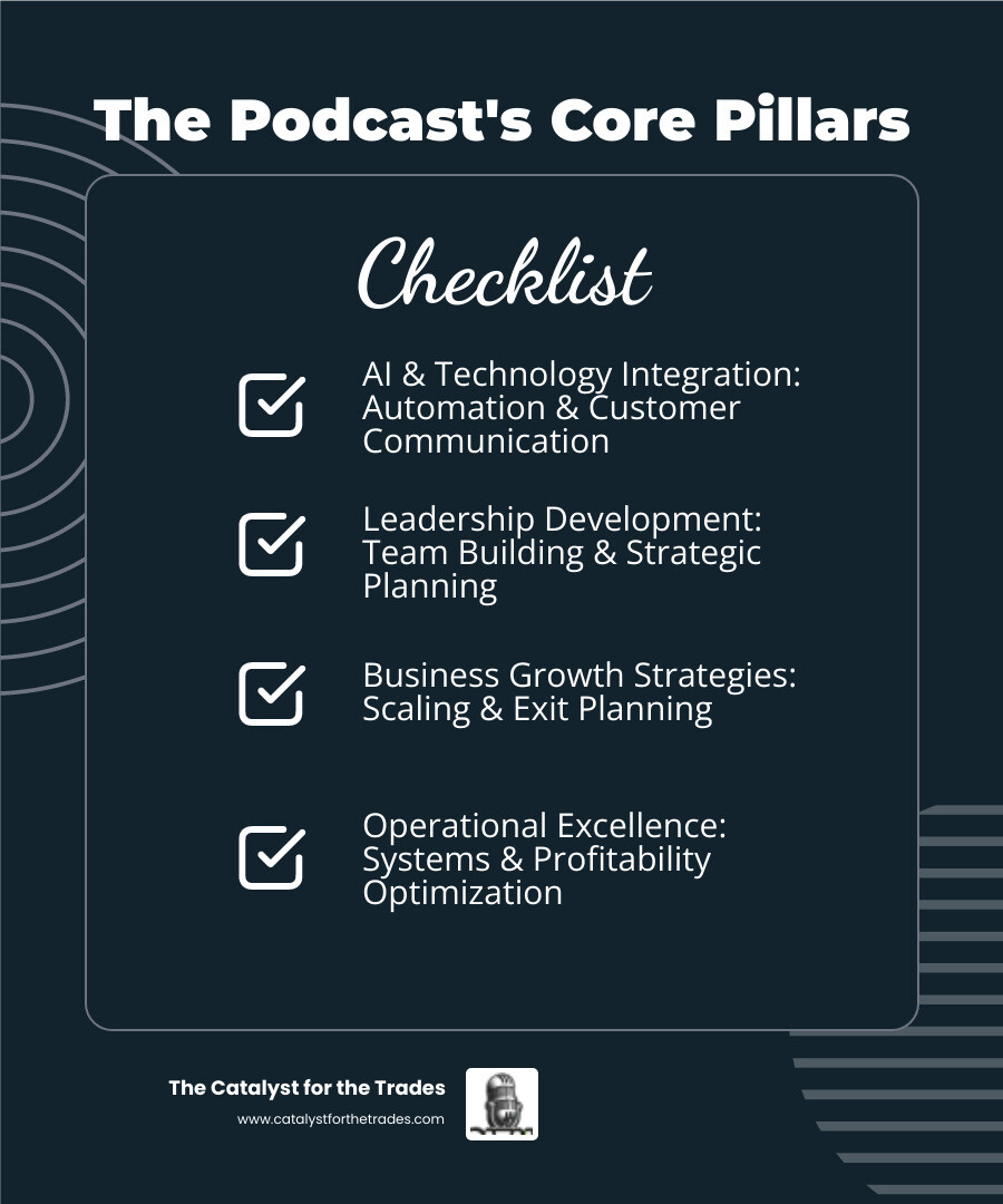 Infographic showing the four core pillars of the Catalyst for the Trades podcast: AI & Technology Integration (featuring automation and customer communication), Leadership Development (showing team building and strategic planning), Business Growth Strategies (displaying scaling tactics and exit planning), and Operational Excellence (highlighting systems and profitability optimization) - catalyst for the trades podcast infographic checklist-dark-blue