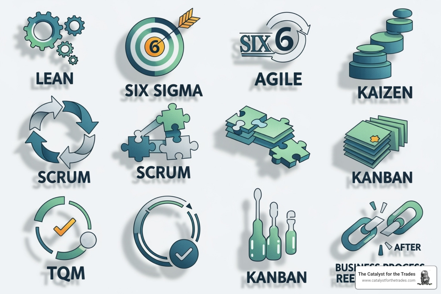 icons representing different methodologies - process improvement icons representing different methodologies - process improvement