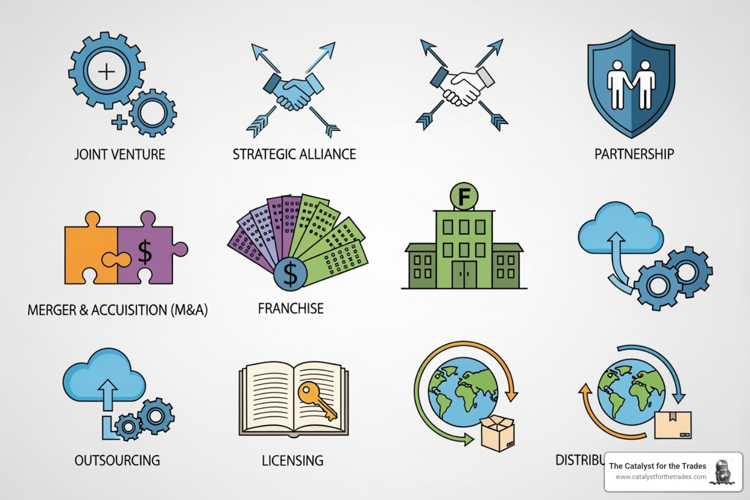 icons representing different partnership types - strategic partnerships icons representing different partnership types - strategic partnerships