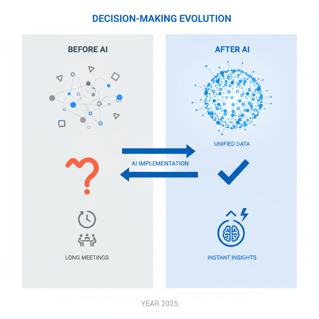infographic showing decision-making process before and after AI implementation with scattered data and long meetings transforming into unified data and instant insights - ai decision making tools infographic infographic showing decision-making process before and after AI implementation with scattered data and long meetings transforming into unified data and instant insights - ai decision making tools infographic