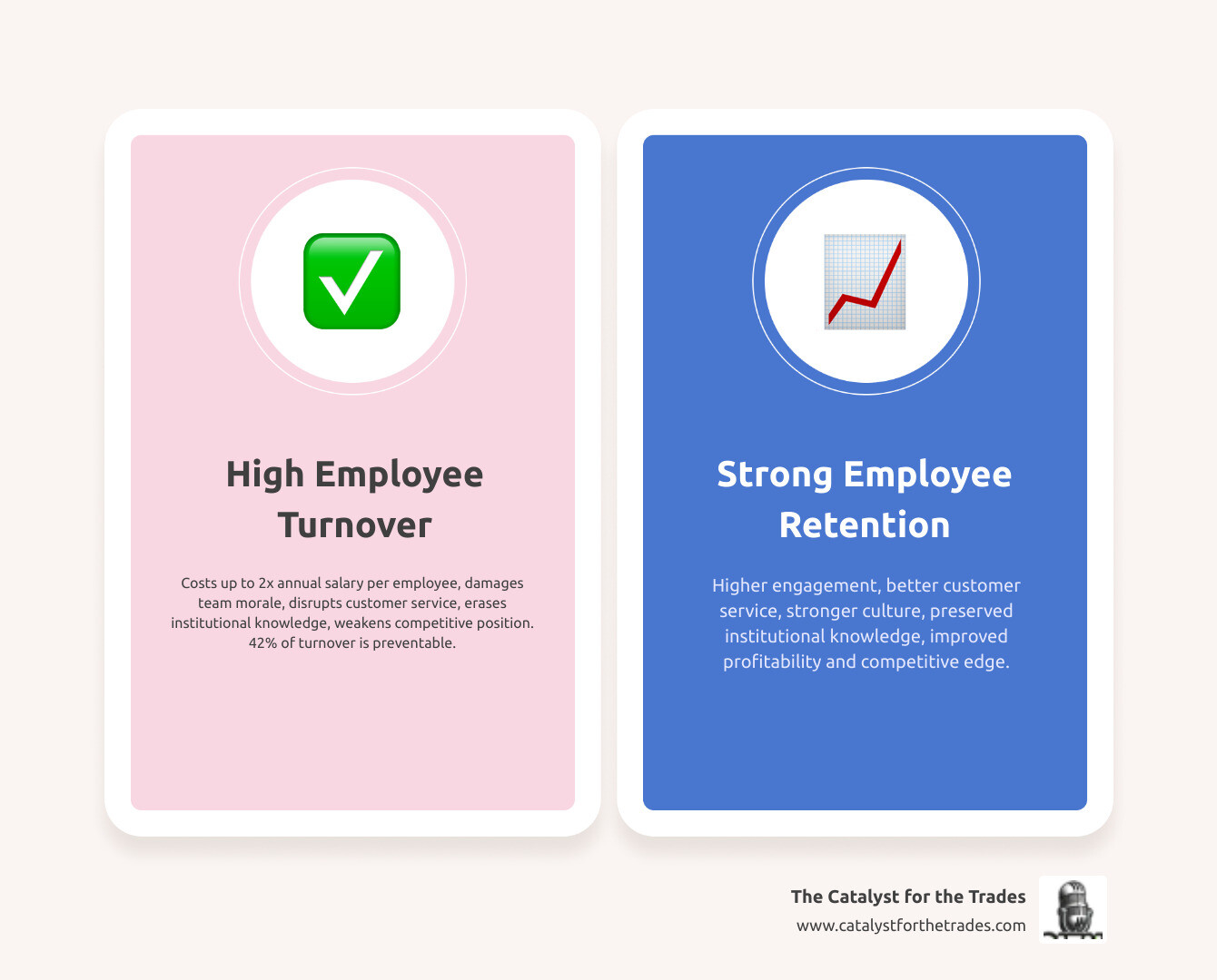 Infographic showing the financial and operational impact of high employee turnover versus strong retention, including costs of recruiting, training, lost productivity, damaged morale, and institutional knowledge loss compared to benefits of retention like higher engagement, better customer service, stronger culture, and improved profitability - employee retention strategies infographic comparison-2-items-casual Infographic showing the financial and operational impact of high employee turnover versus strong retention, including costs of recruiting, training, lost productivity, damaged morale, and institutional knowledge loss compared to benefits of retention like higher engagement, better customer service, stronger culture, and improved profitability - employee retention strategies infographic comparison-2-items-casual