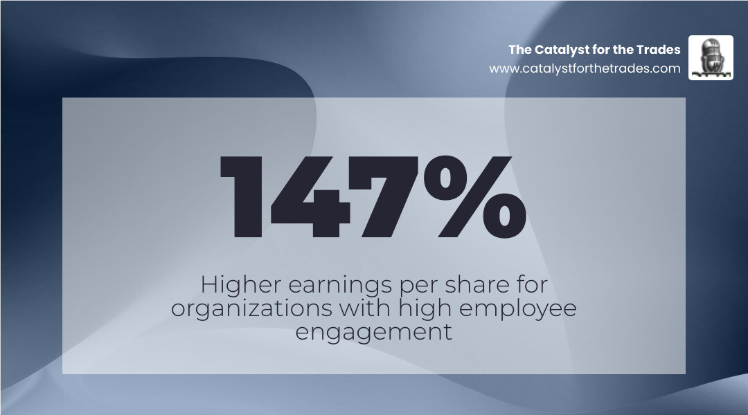 infographic showing the eight core team building strategies with icons representing clear roles, open communication, positive environment, collaboration, professional development, leading by example, team activities, and performance monitoring, with a central statistic highlighting 147% higher earnings per share for engaged teams - team building strategies infographic simple-stat-landscape-abstract infographic showing the eight core team building strategies with icons representing clear roles, open communication, positive environment, collaboration, professional development, leading by example, team activities, and performance monitoring, with a central statistic highlighting 147% higher earnings per share for engaged teams - team building strategies infographic simple-stat-landscape-abstract
