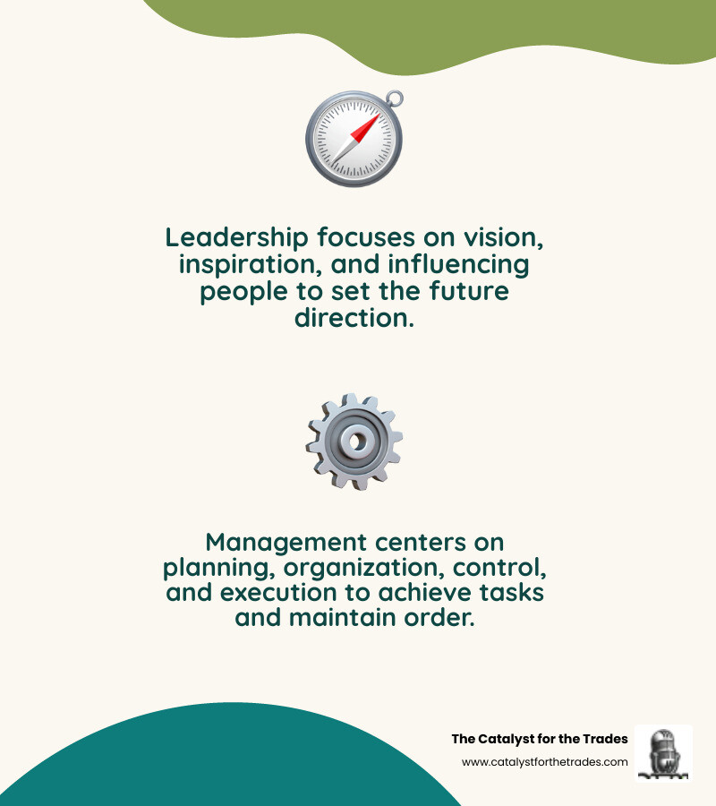 infographic explaining the difference between leading and managing - leadership and management keywords infographic 2_facts_emoji_nature infographic explaining the difference between leading and managing - leadership and management keywords infographic 2_facts_emoji_nature