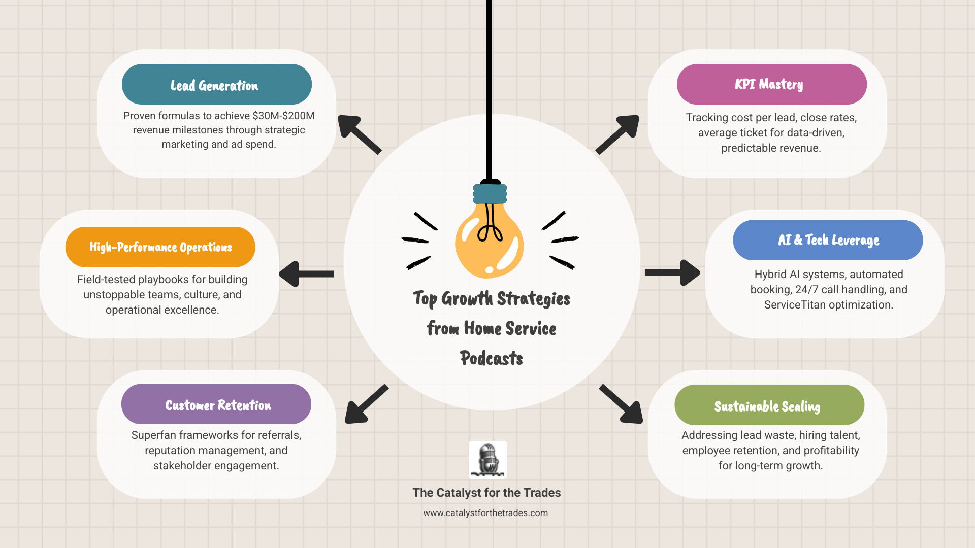 Top podcasts for home service business owners and the growth strategies they cover - "What are the top podcasts for owners