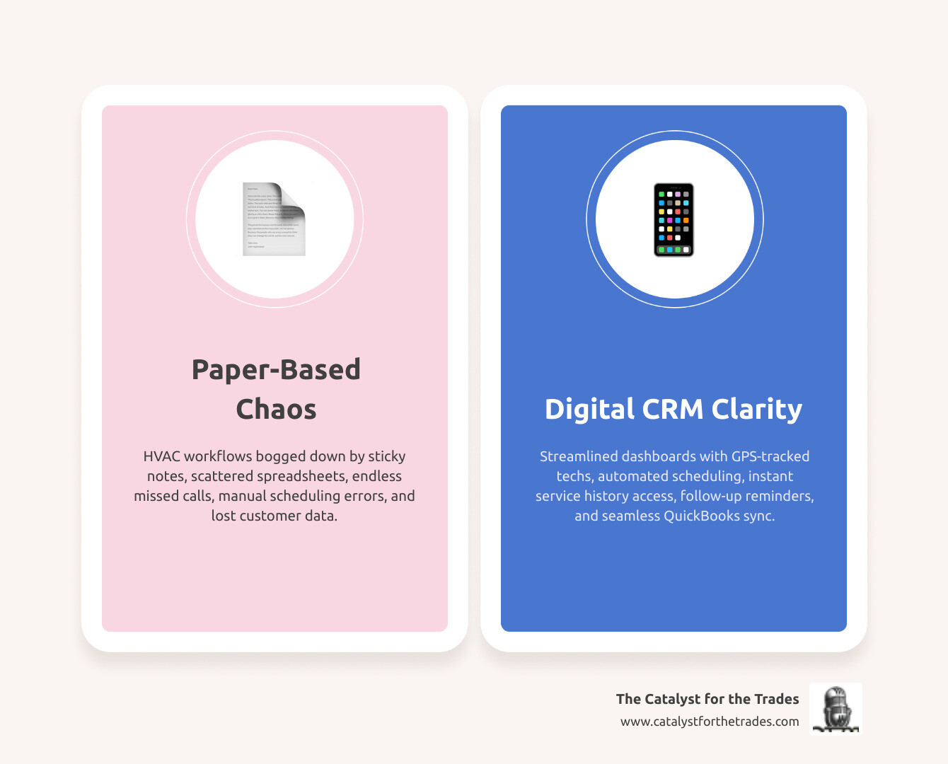 Infographic showing the digital transformation of HVAC field services: left side shows a chaotic paper-based workflow with sticky notes, spreadsheets, and missed calls; right side shows a streamlined digital CRM dashboard with scheduled jobs, GPS-tracked technicians, automated customer follow-ups, online review requests, and QuickBooks integration, with an arrow in the middle labeled 'CRM Adoption' pointing from chaos to clarity, and key stats including 58% mobile tool adoption, $5B FSM market size, and 35% average revenue increase after year one - best crm for hvac companies infographic comparison-2-items-casual Infographic showing the digital transformation of HVAC field services: left side shows a chaotic paper-based workflow with sticky notes, spreadsheets, and missed calls; right side shows a streamlined digital CRM dashboard with scheduled jobs, GPS-tracked technicians, automated customer follow-ups, online review requests, and QuickBooks integration, with an arrow in the middle labeled 'CRM Adoption' pointing from chaos to clarity, and key stats including 58% mobile tool adoption, $5B FSM market size, and 35% average revenue increase after year one - best crm for hvac companies infographic comparison-2-items-casual