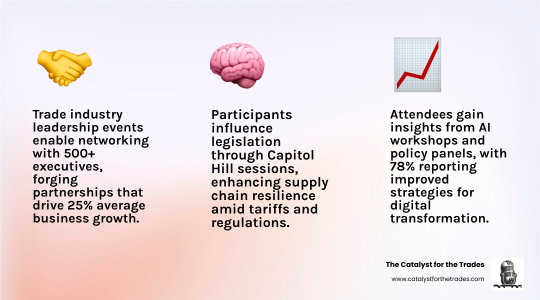 Key benefits and events of trade industry leadership conferences in 2026 - trade industry leadership events infographic Key benefits and events of trade industry leadership conferences in 2026 - trade industry leadership events infographic