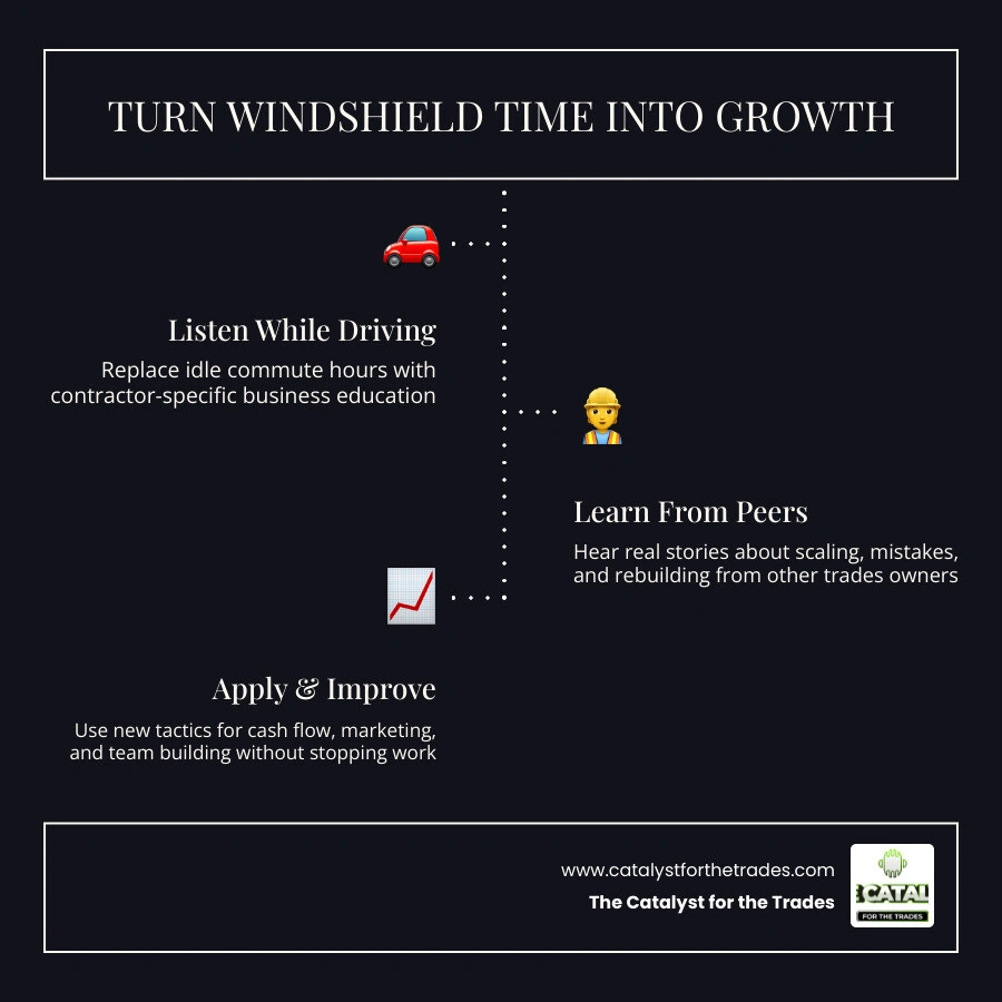 Infographic showing 5 key benefits of podcast learning for busy trades business owners and contractors infographic
