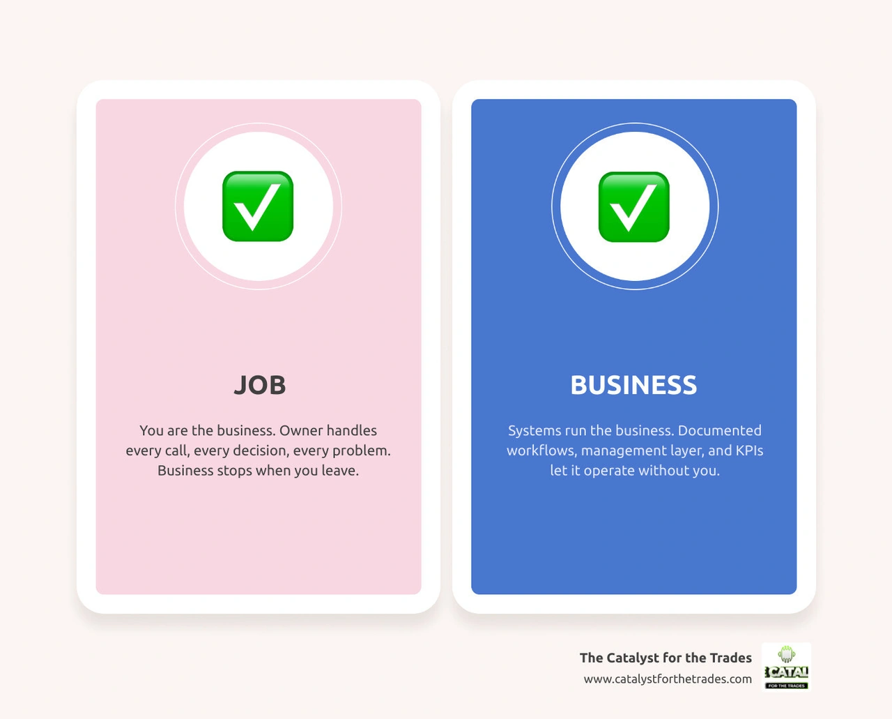 Infographic: job vs business — 5 steps to build owner-independent systems in a trades company infographic